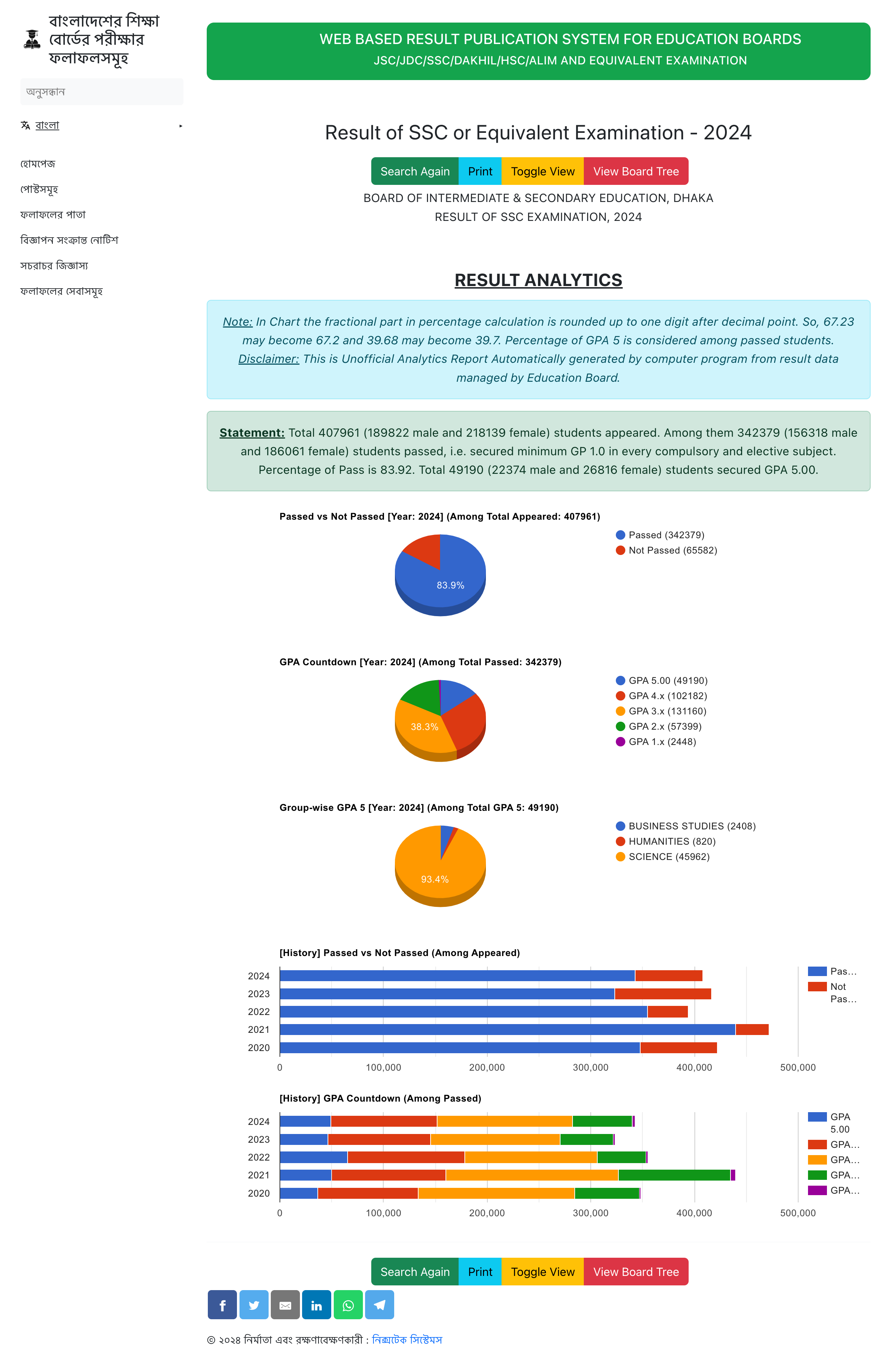 Board Analytics