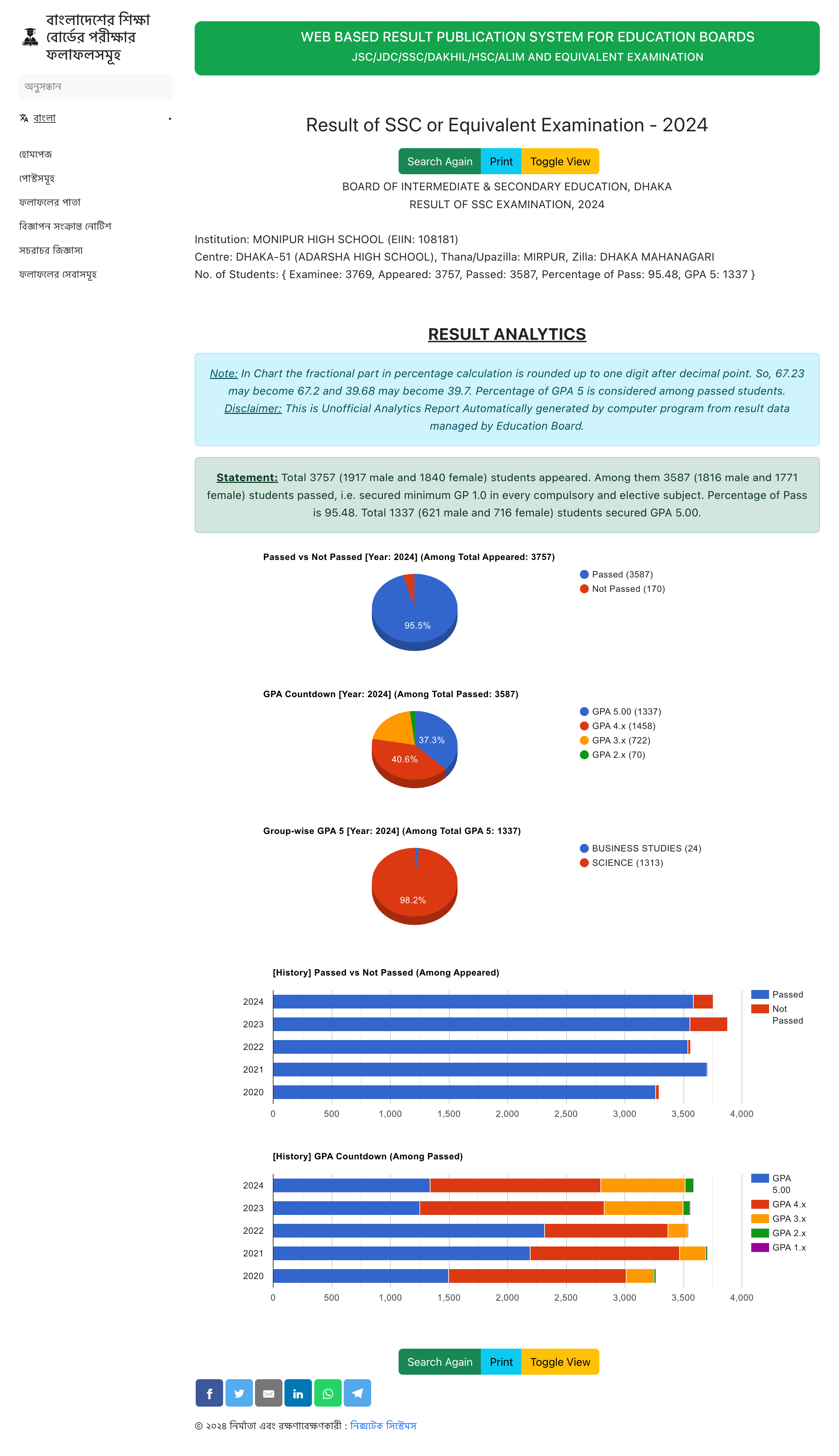 Institution Analytics